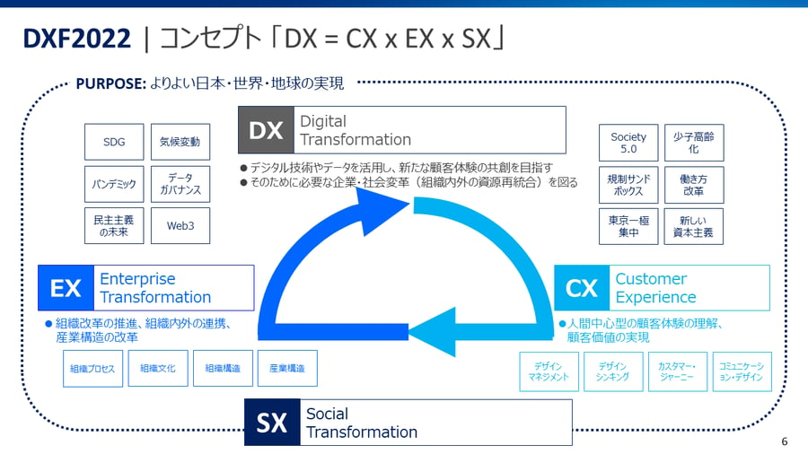 DXF2022_ProgramPlan_20220804_DX=CXxEXxSX